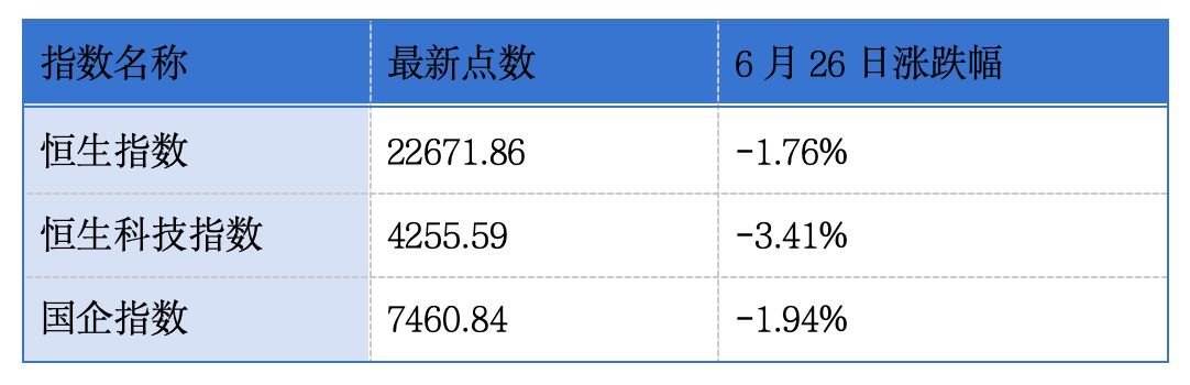 永康控股通过港交所聆讯;波司登截至2026年3月31日止年度营收同比增长5.6%丨港交所早参